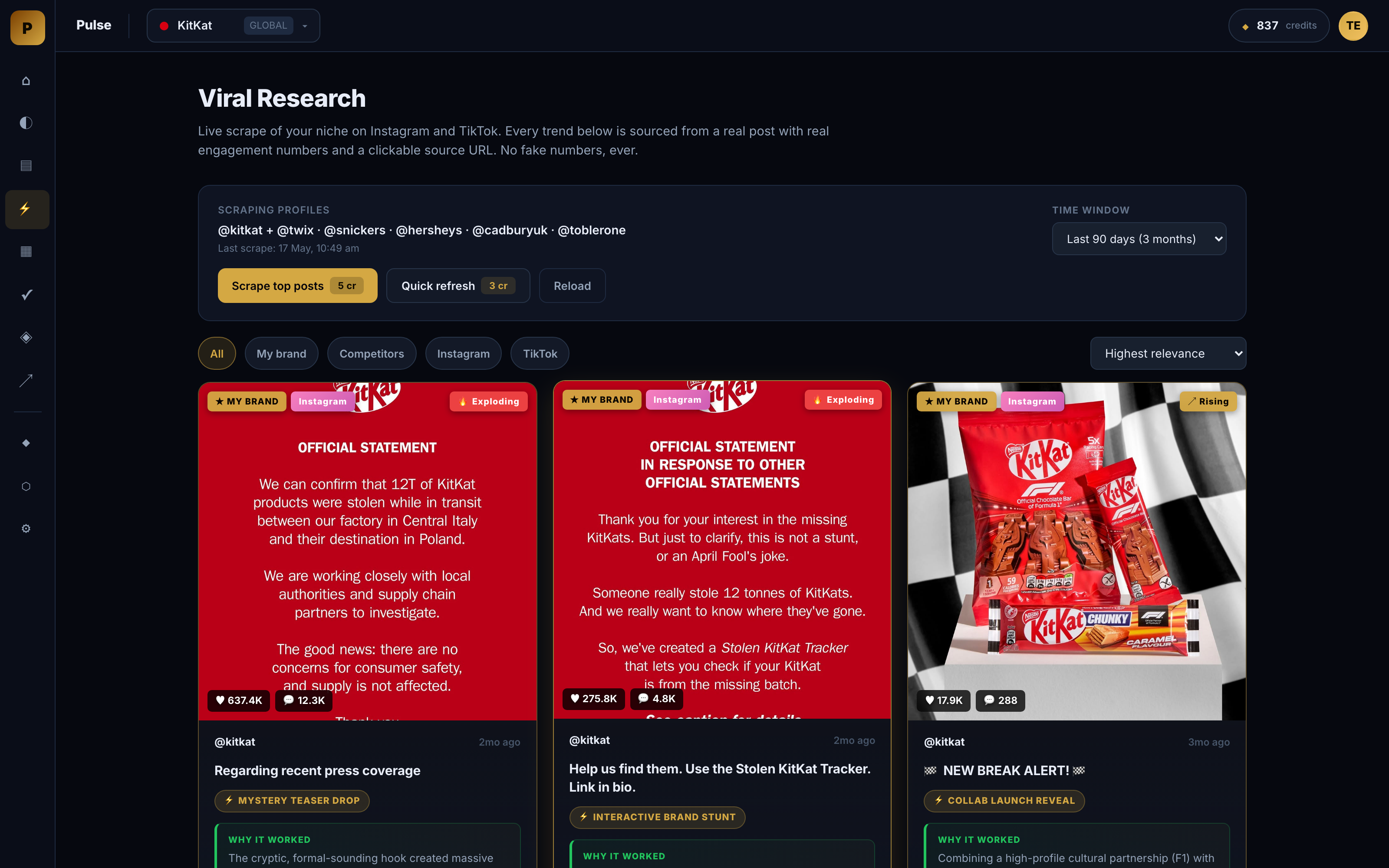 Viral Research